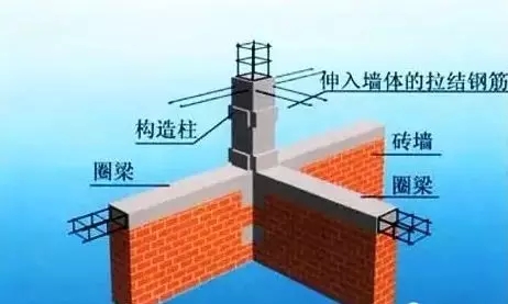 農(nóng)村磚混結構自建房7大須知，做好第2條，墻上不留縫！