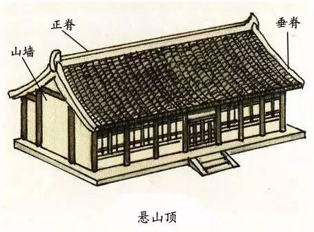 圖解中國古建筑屋頂上的學(xué)問