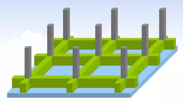 自建房常用的基礎(chǔ)類型介紹，讓你明明白白建好房！