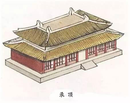 圖解中國古建筑屋頂上的學(xué)問
